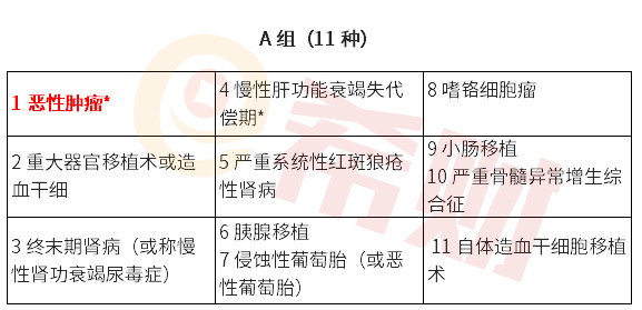 小常识：保险产品常见不足有哪些