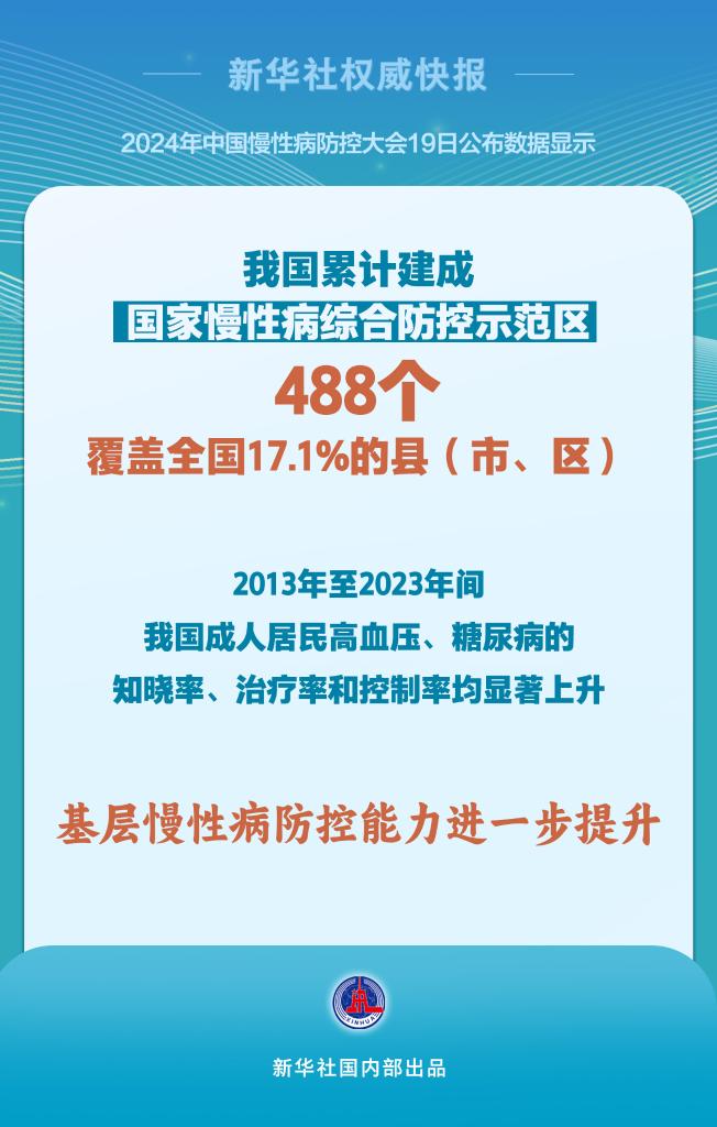 新华鲜报｜体重“小切口”解决健康“大问题” 我国慢病防控再发